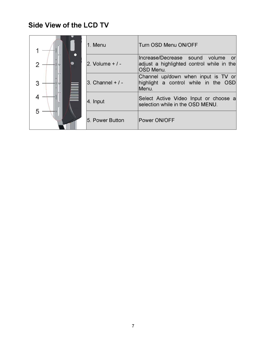 Westinghouse W2602 BK manual Side View of the LCD TV 