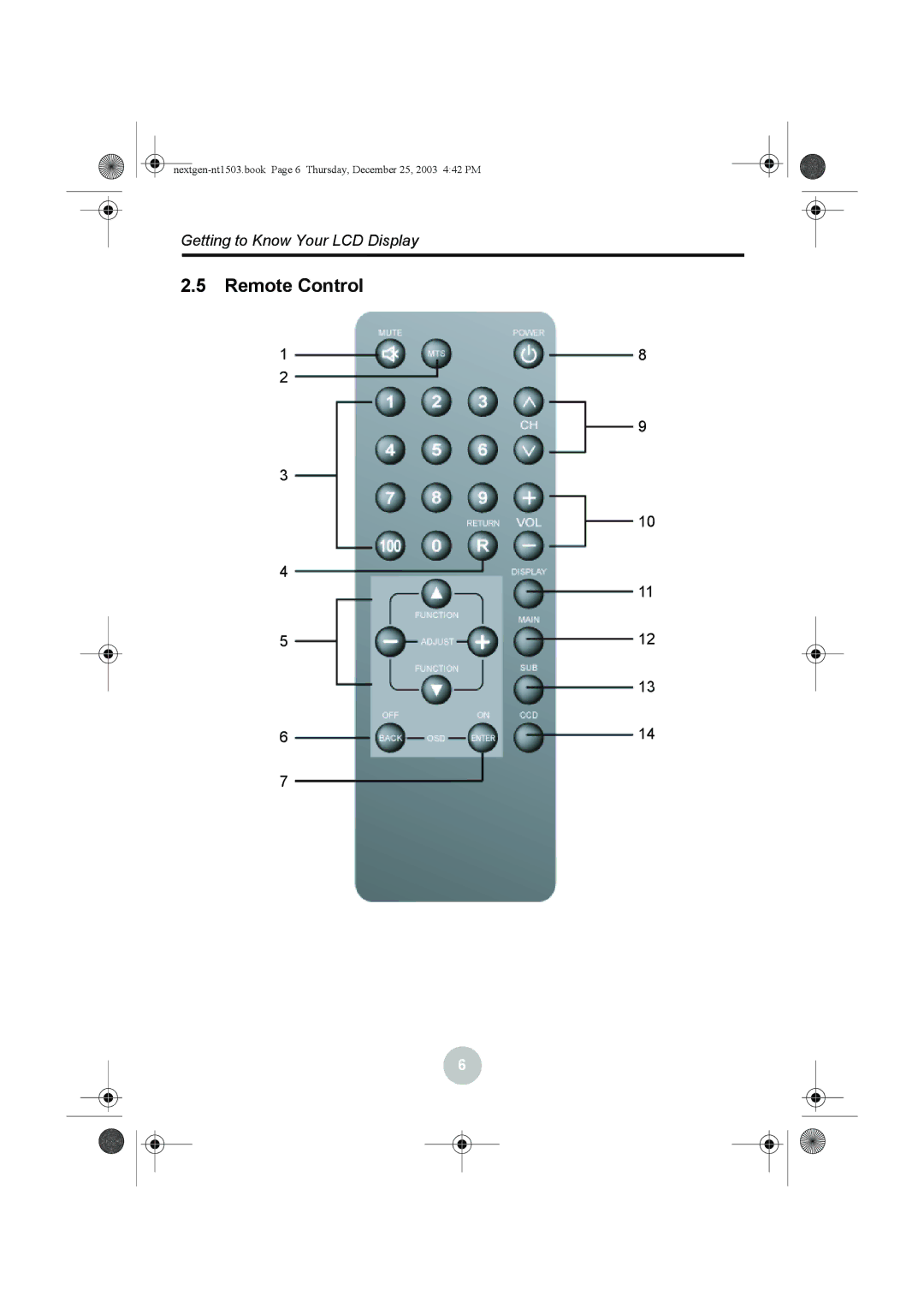 Westinghouse W31501 manual Remote Control 