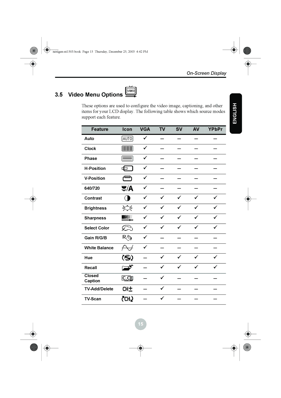 Westinghouse W31501 manual Video Menu Options, Feature Icon VGA YPbPr 