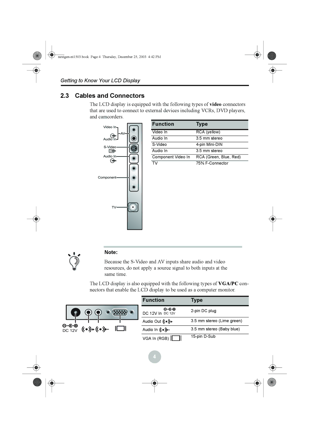 Westinghouse W31501 manual Cables and Connectors, Function Type 