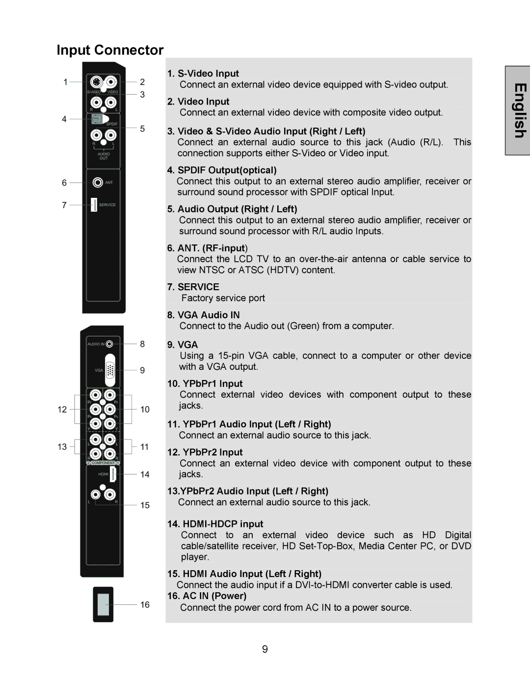 Westinghouse W3213 HD manual Input Connector, Video & S-Video Audio Input Right / Left 