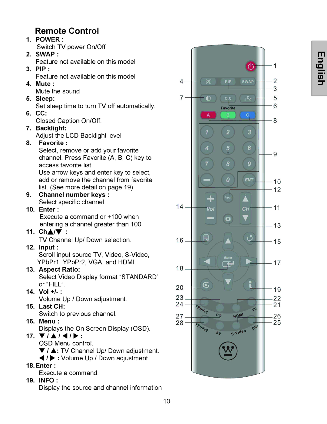 Westinghouse W3213 HD manual Remote Control, Favorite 