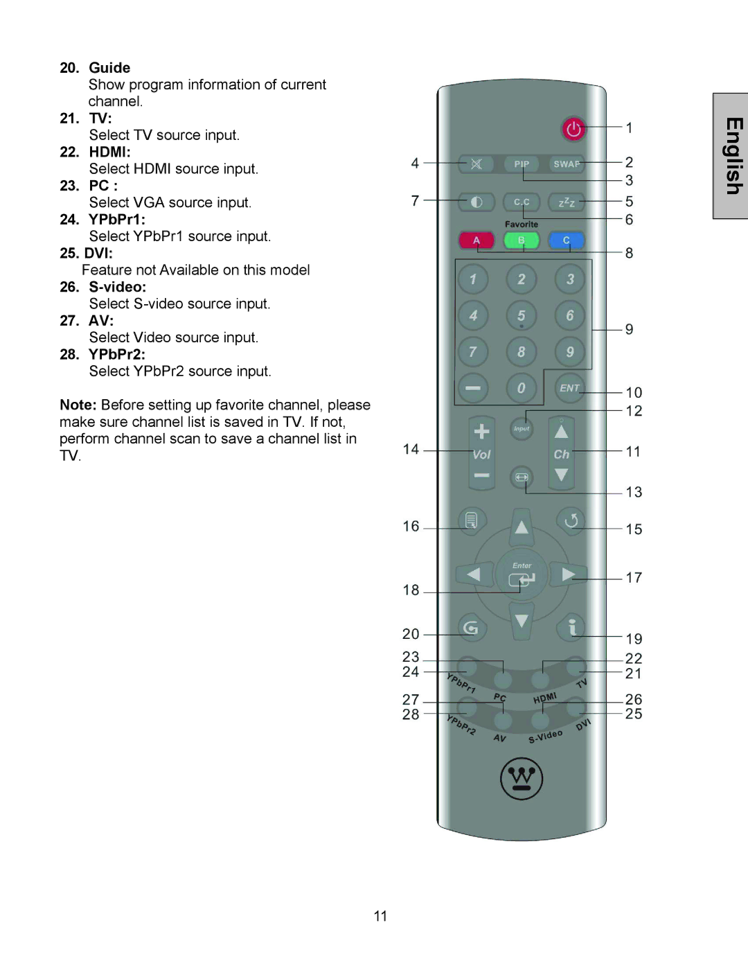 Westinghouse W3213 HD manual Guide 