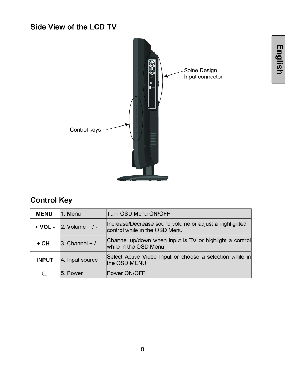 Westinghouse W3213 HD manual Side View of the LCD TV, Control Key 