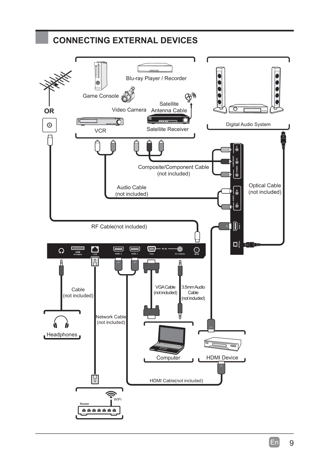 Westinghouse WD60MB2240 user manual Connecting External Devices, Vcr 