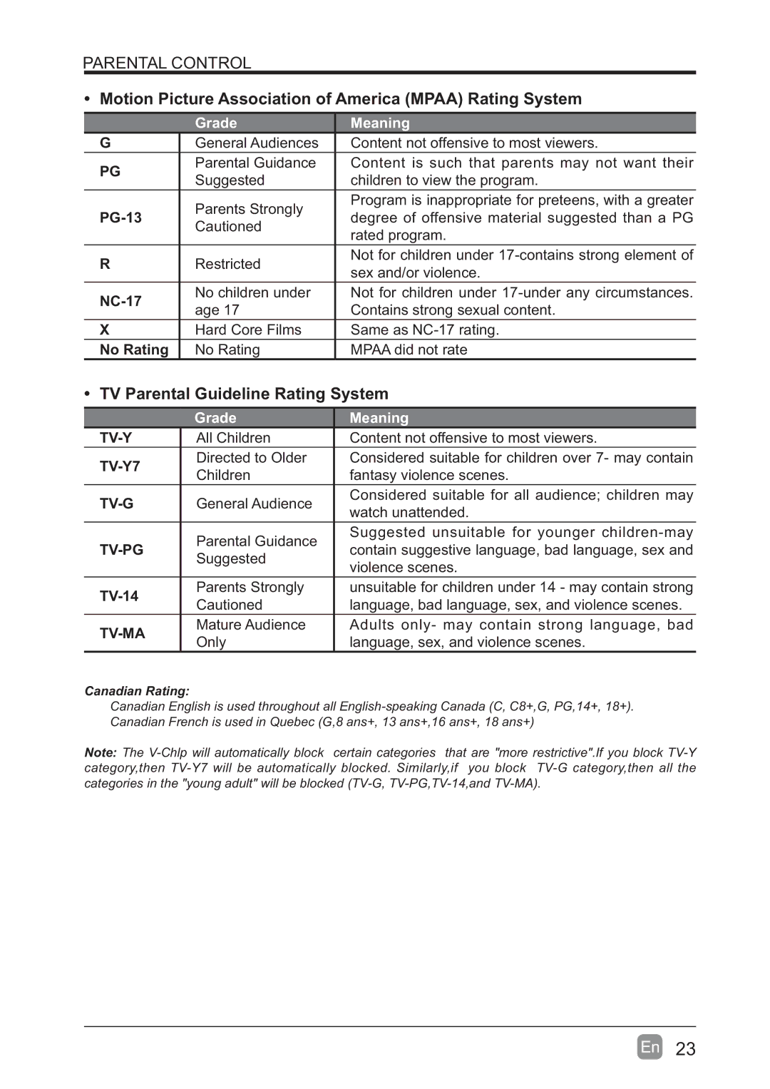 Westinghouse WD60MB2240 Motion Picture Association of America Mpaa Rating System, TV Parental Guideline Rating System 