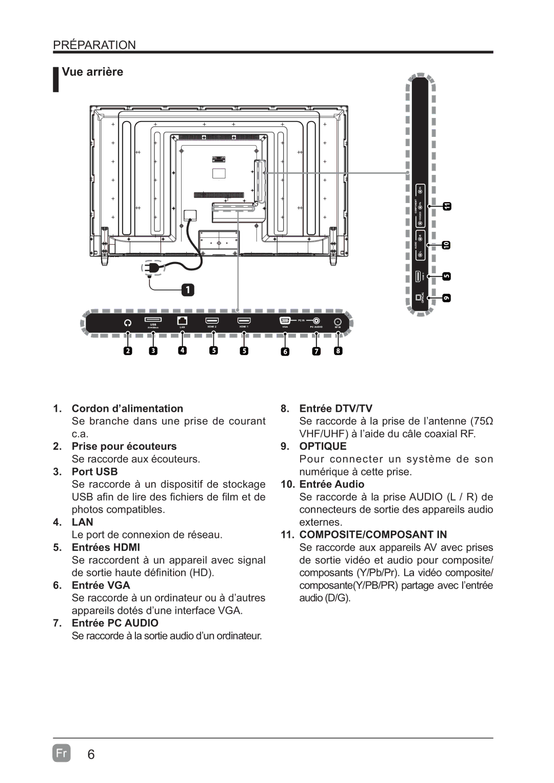 Westinghouse WD60MB2240 user manual Vue arrière, Optique 