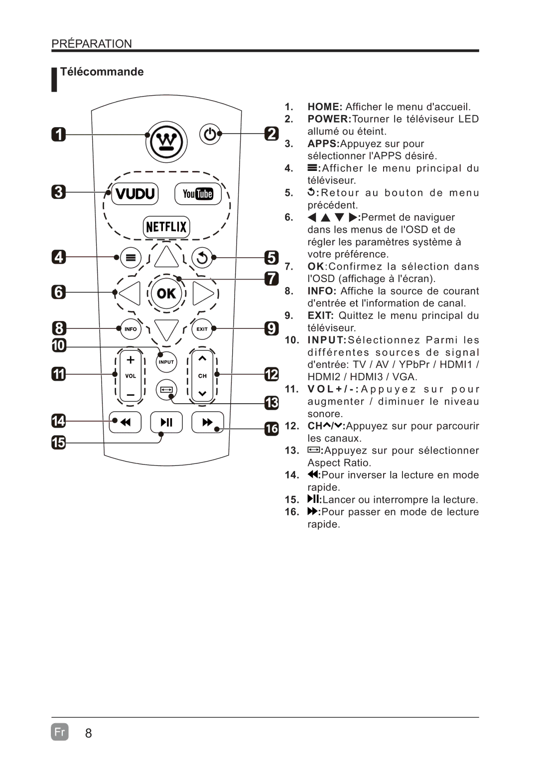 Westinghouse WD60MB2240 user manual Télécommande, HDMI2 / HDMI3 / VGA 