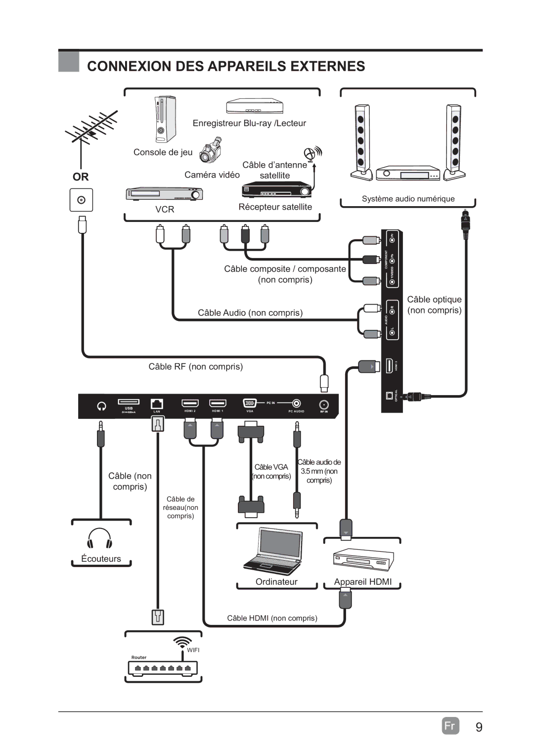 Westinghouse WD60MB2240 user manual Connexion DES Appareils Externes 