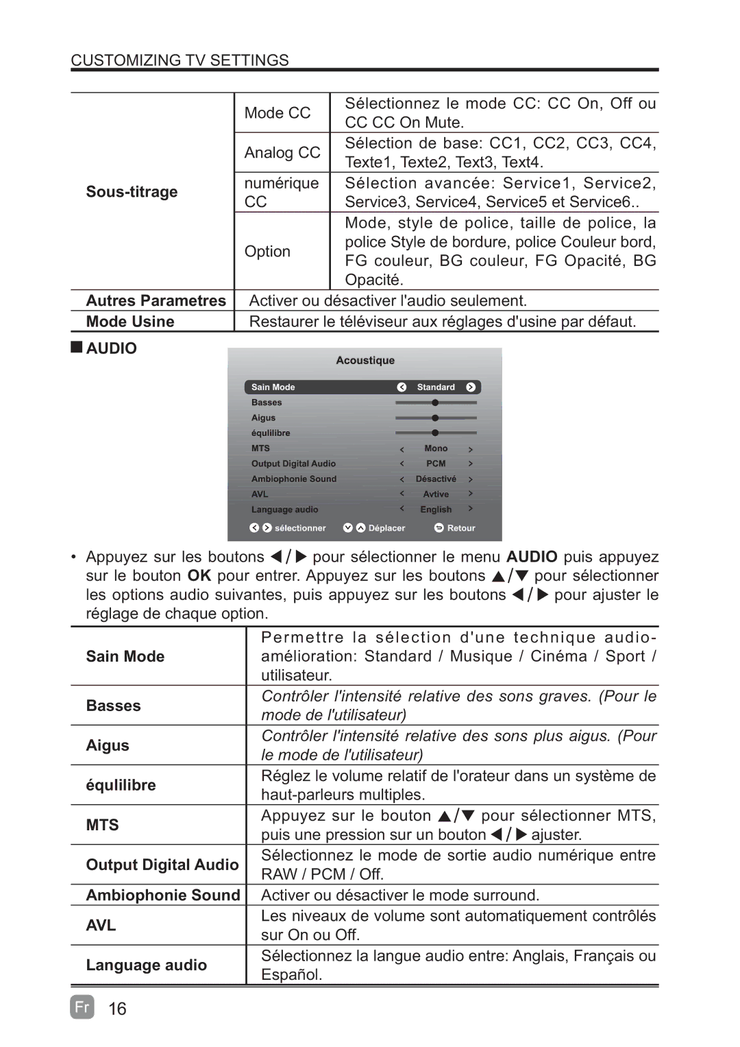 Westinghouse WD60MB2240 Sous-titrage, Autres Parametres, Mode Usine, Sain Mode, Basses Aigus Équlilibre, Ambiophonie Sound 