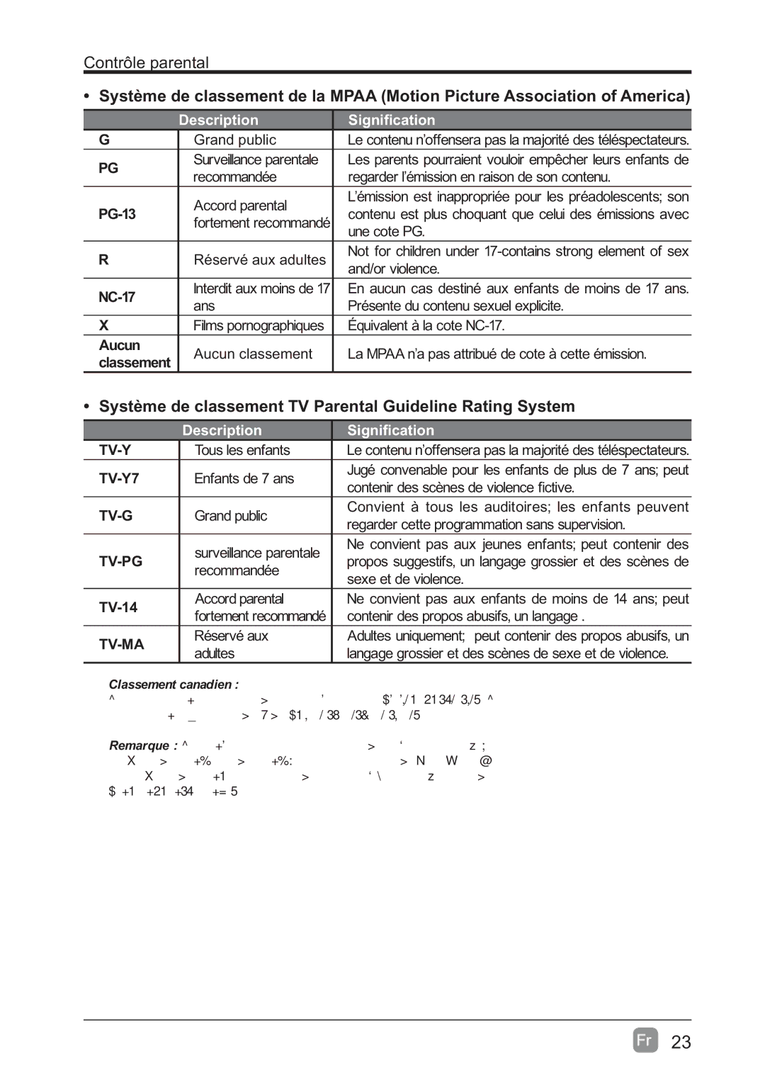 Westinghouse WD60MB2240 user manual Système de classement TV Parental Guideline Rating System, Description 