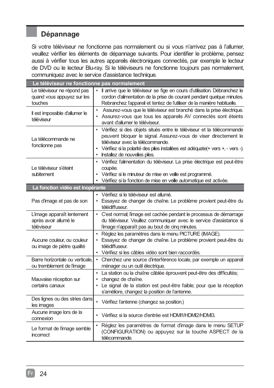 Westinghouse WD60MB2240 user manual Le téléviseur ne fonctionne pas normalement, La fonction vidéo est inopérante 