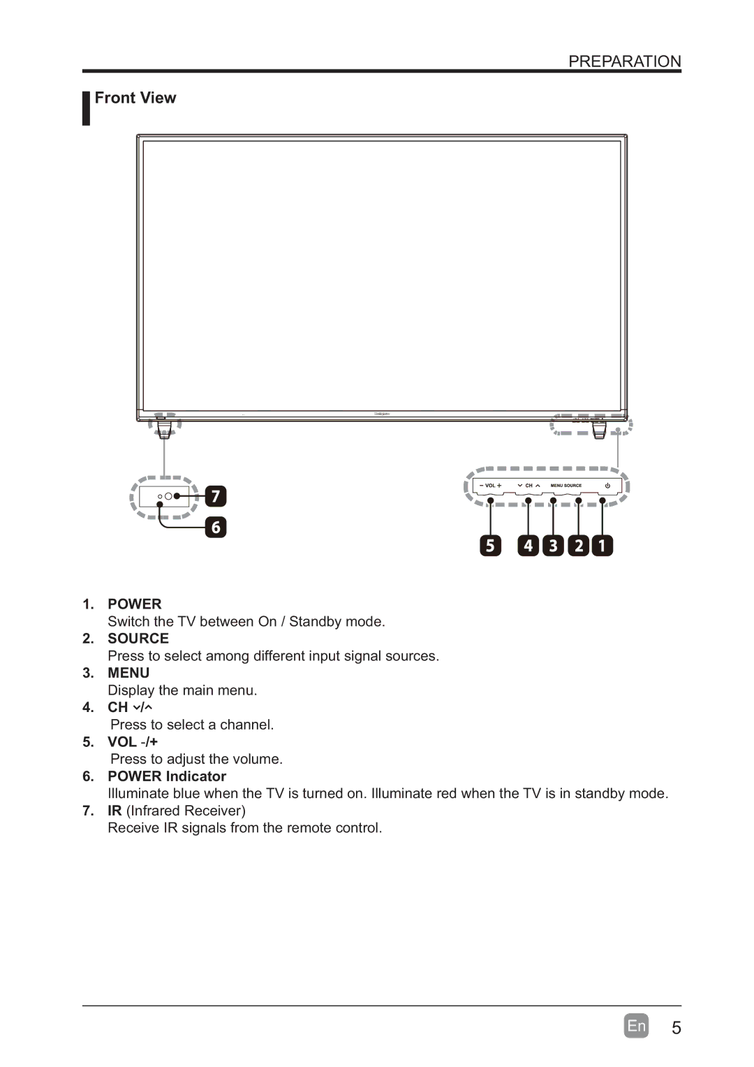 Westinghouse WD60MB2240 user manual Front View, Menu 