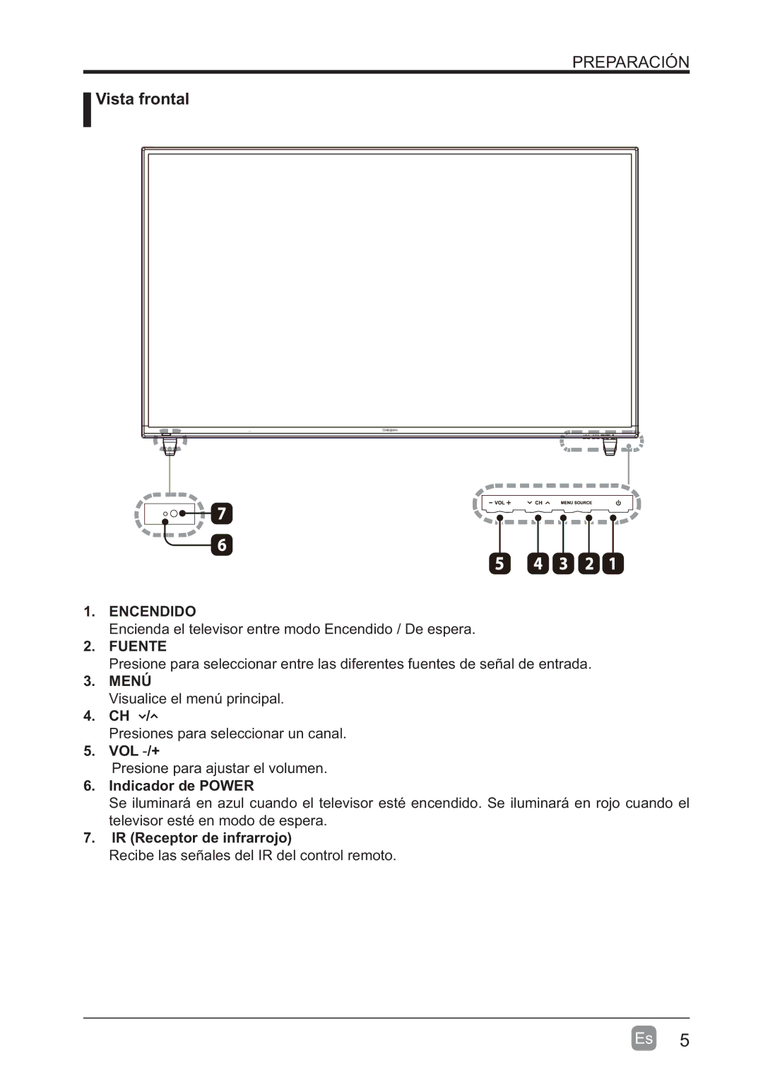 Westinghouse WD60MB2240 user manual Vista frontal, Menú 