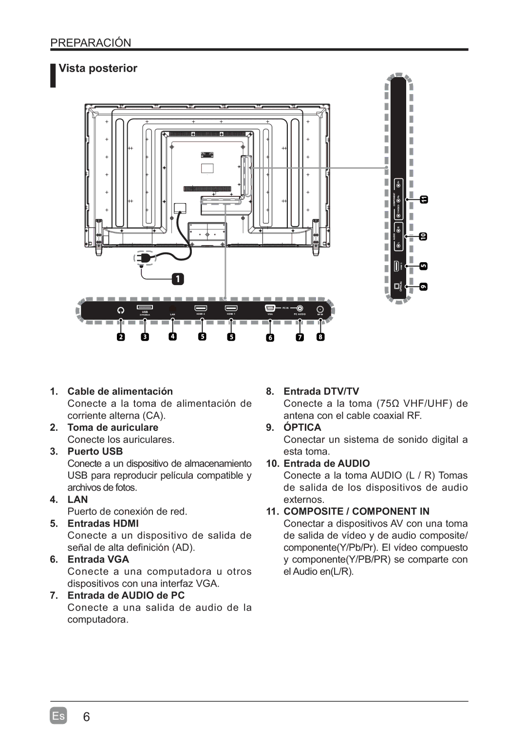 Westinghouse WD60MB2240 user manual Vista posterior, Entrada DTV/TV Óptica esta toma Entrada de Audio 