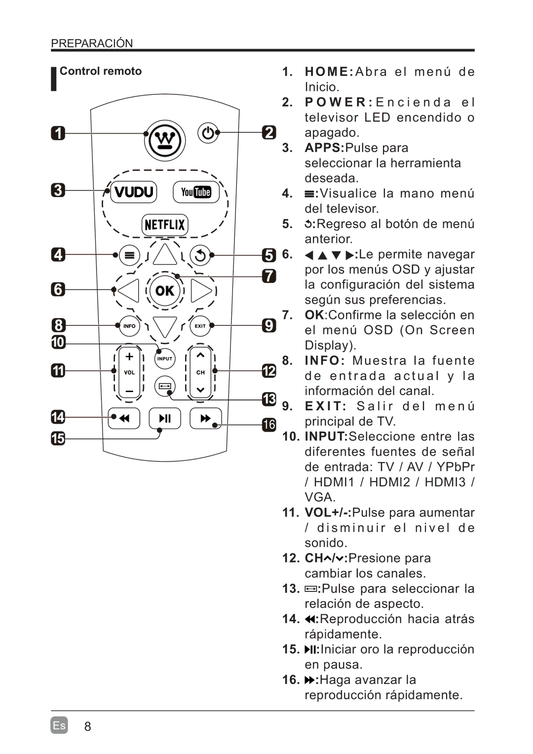 Westinghouse WD60MB2240 user manual Home, Control remoto 