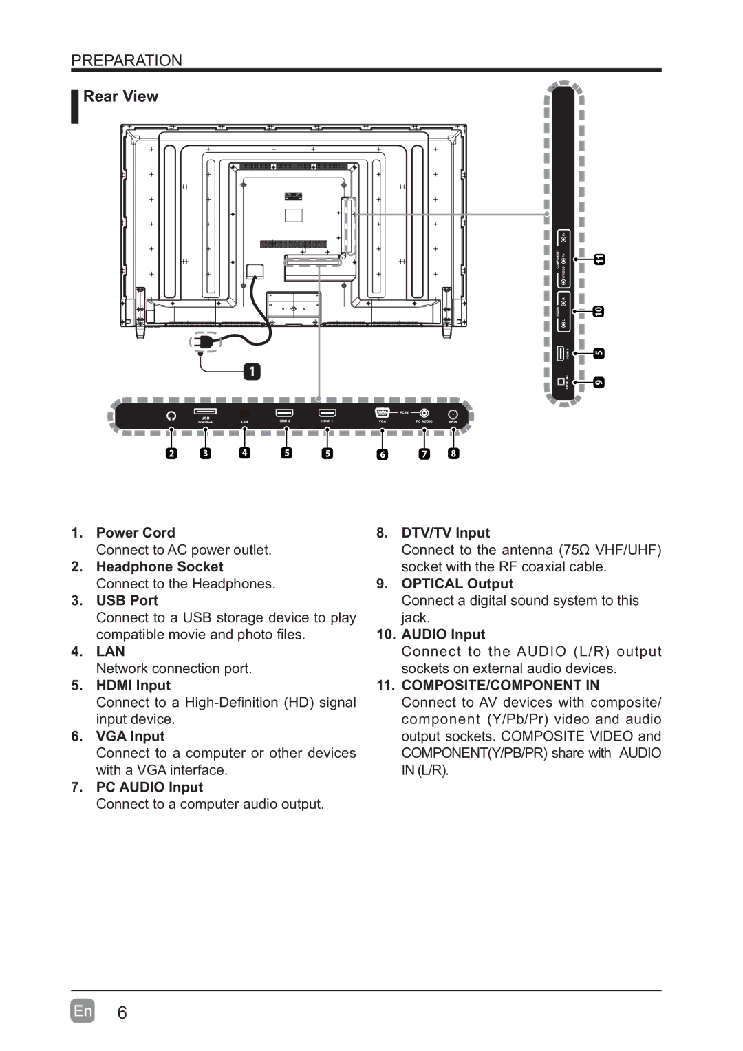 Westinghouse WD60MB2240 user manual Rear View, Composite/Component 