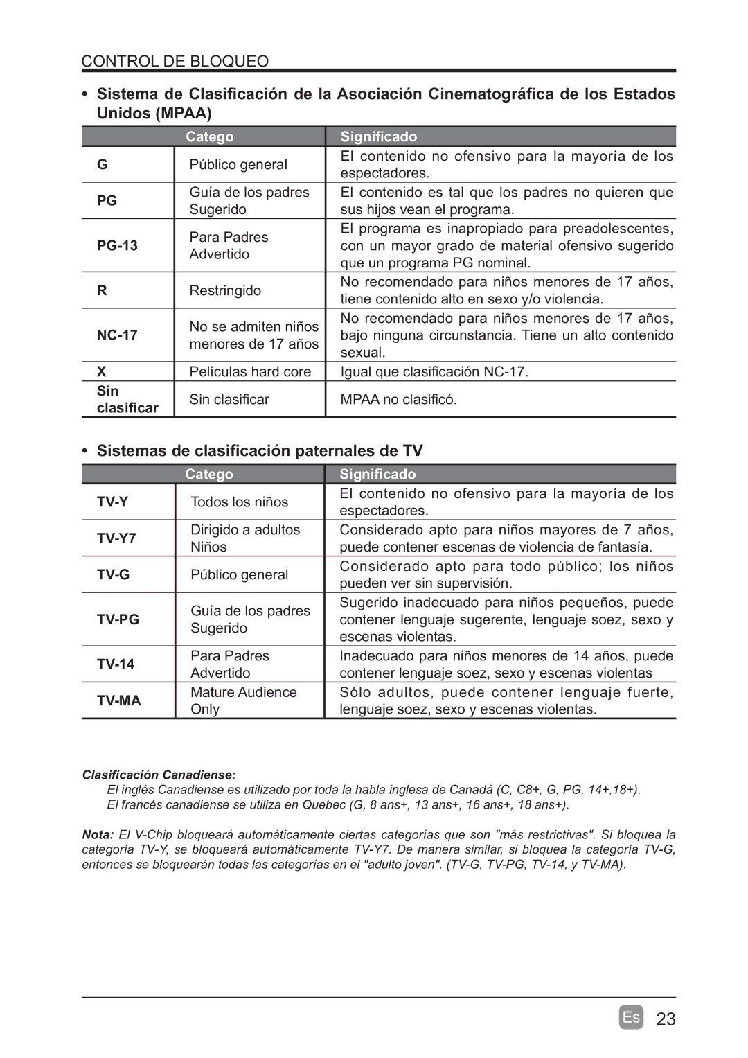 Westinghouse WD60MB2240 user manual Unidos Mpaa, Catego 