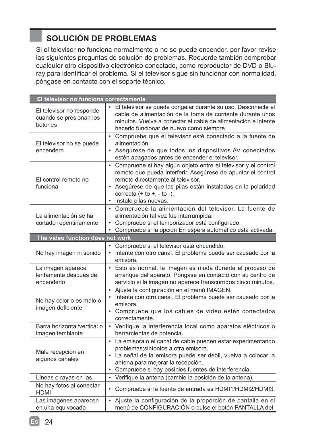 Westinghouse WD60MB2240 user manual Solución DE Problemas, El televisor no funciona correctamente 