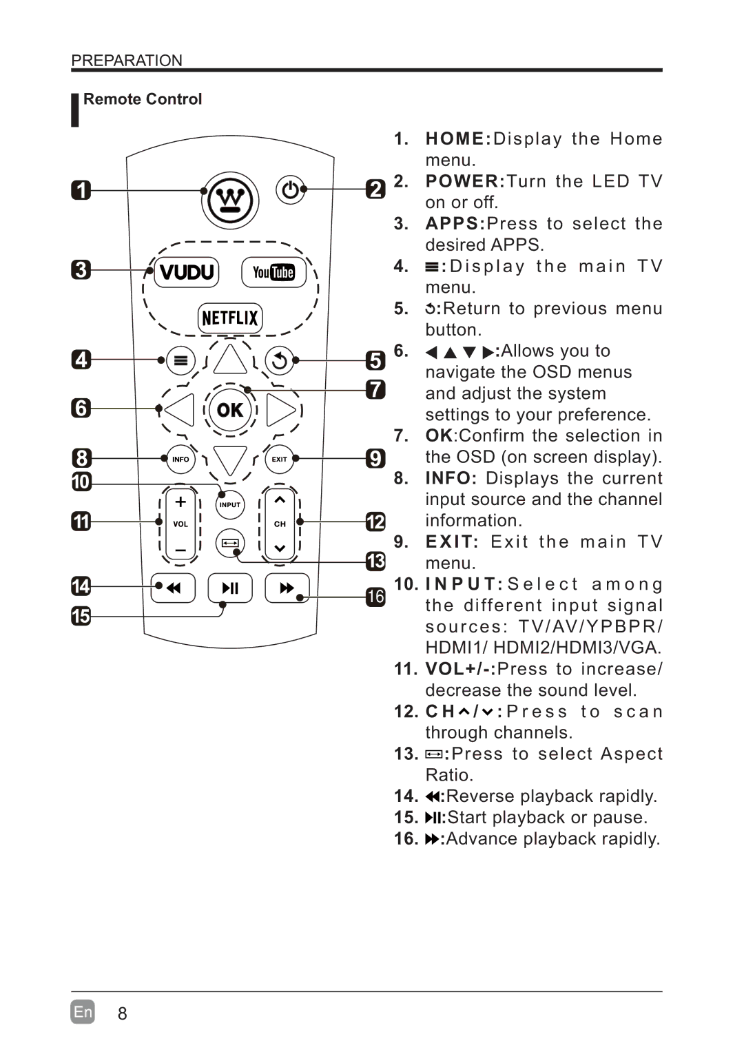 Westinghouse WD60MB2240 user manual HDMI1/ HDMI2/HDMI3/VGA, Remote Control 