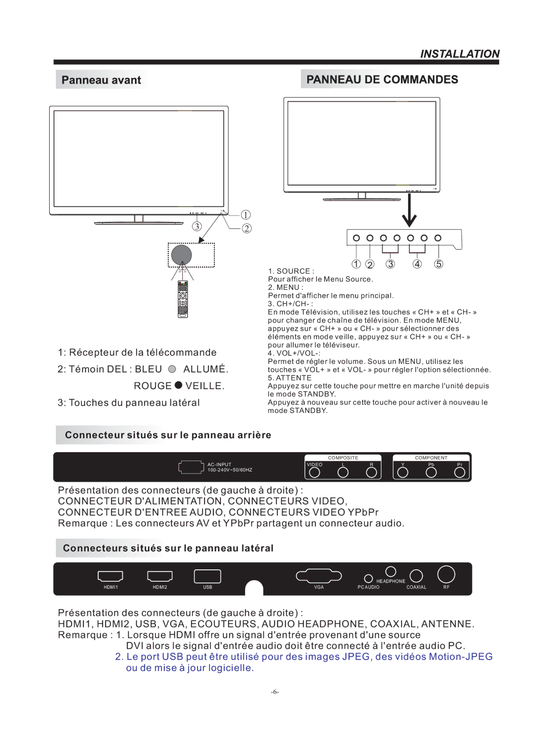 Westinghouse DW37H1G1, Westinghouse Television manual Connecteur situés sur le panneau arrière 