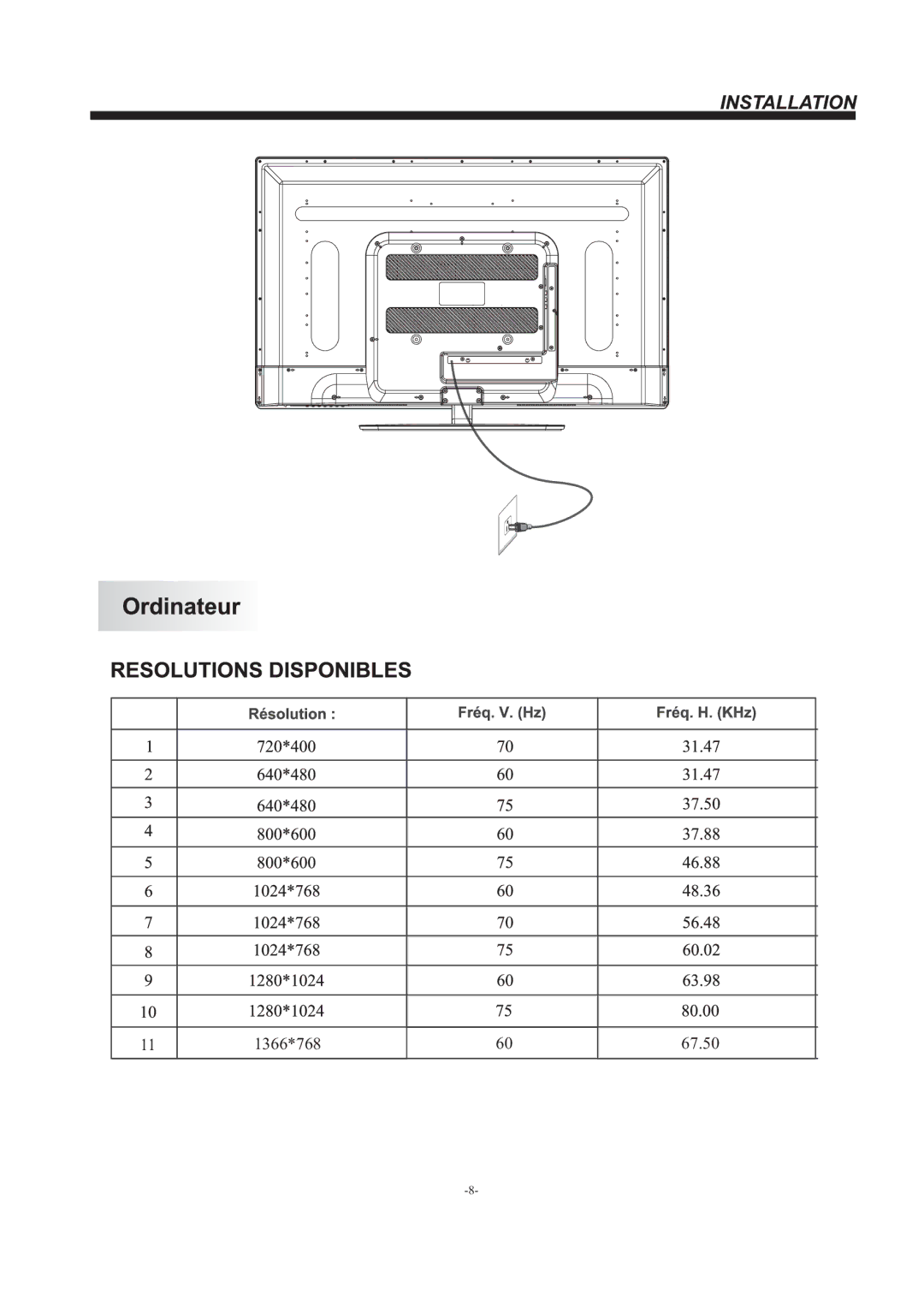 Westinghouse DW37H1G1, Westinghouse Television manual 1366*768 67.50 