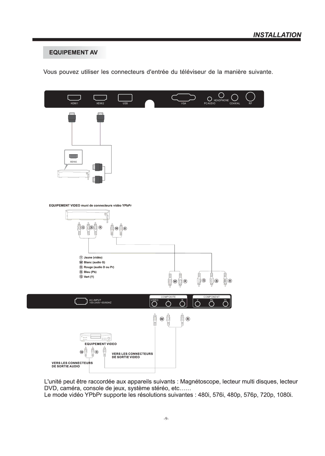 Westinghouse Westinghouse Television, DW37H1G1 manual Composite Component AC-INPUT Video 