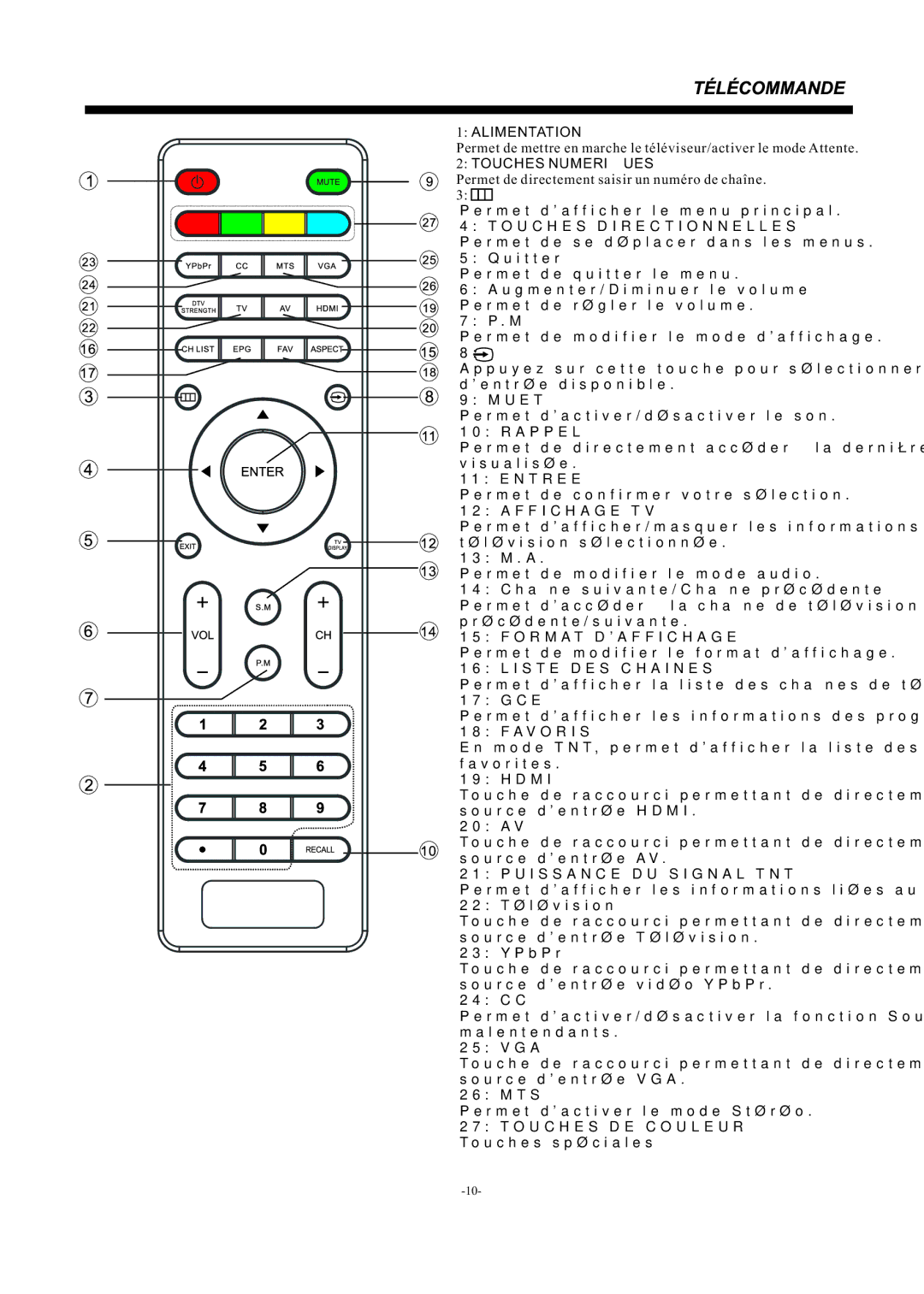 Westinghouse DW37H1G1 Alimentation, Touches Numeriques, Muet, Rappel, Entree, Affichage TV, Format Daffichage, Favoris 