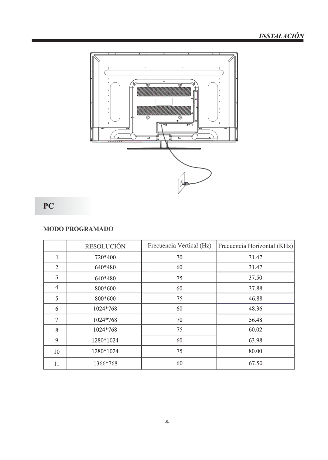 Westinghouse DW37H1G1, Westinghouse Television manual 1366*768 67.50 