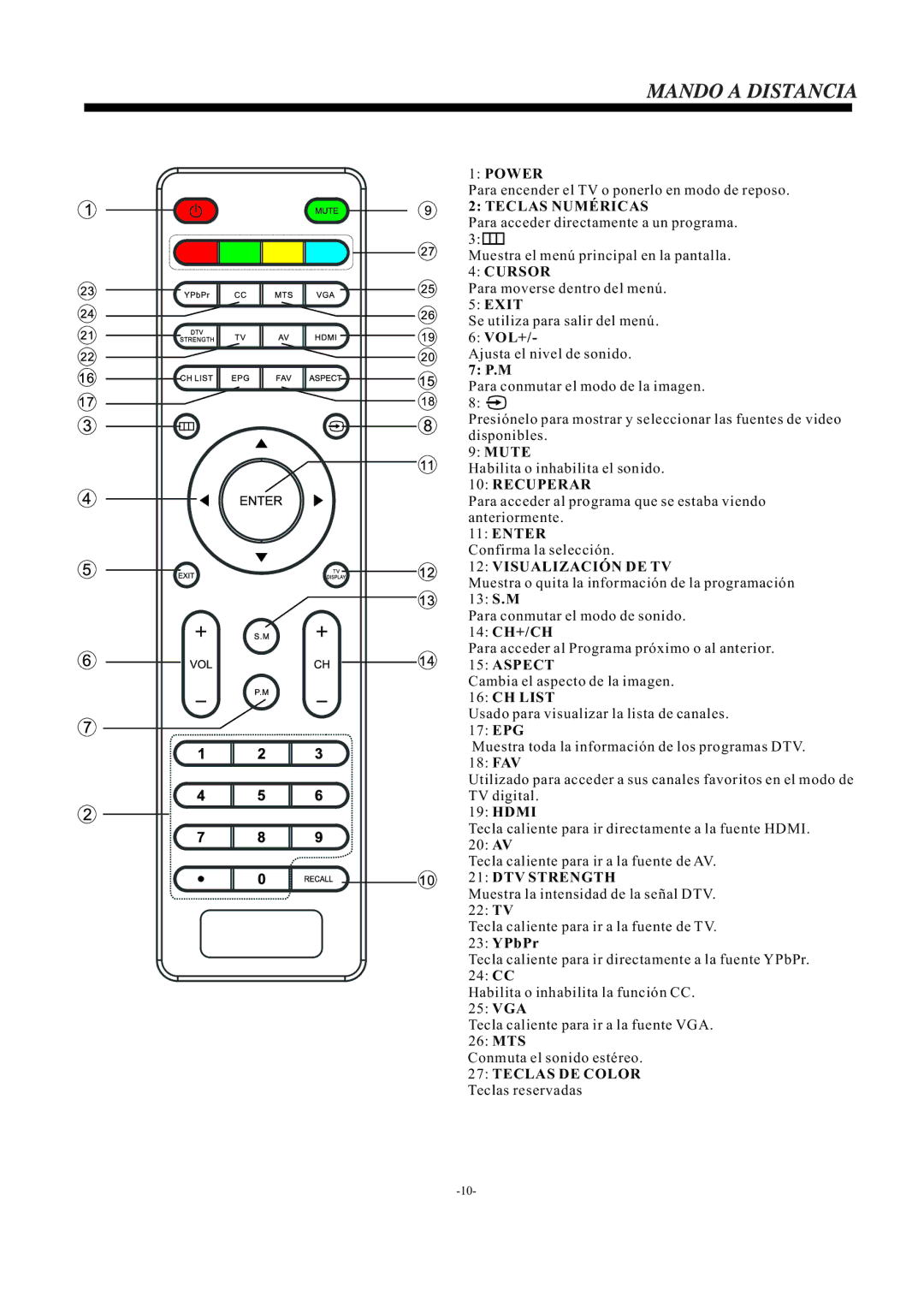 Westinghouse DW37H1G1, Westinghouse Television manual Teclas Numéricas, Recuperar, Visualización DE TV, Teclas DE Color 