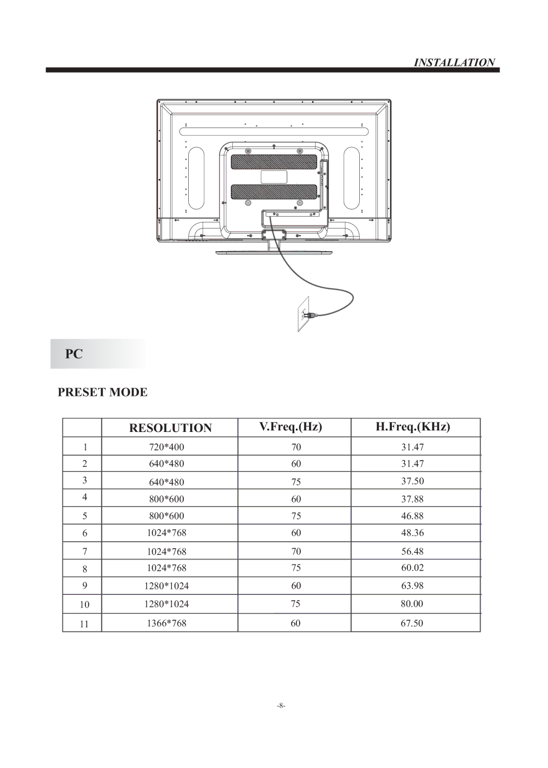 Westinghouse DW37H1G1, Westinghouse Television manual Preset Mode Resolution 