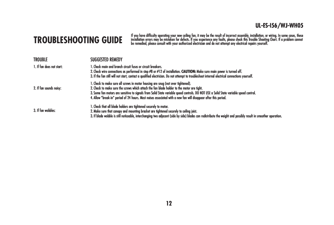 Westinghouse owner manual UL-ES-I56/WJ-WH05, Trouble, Suggested Remedy 