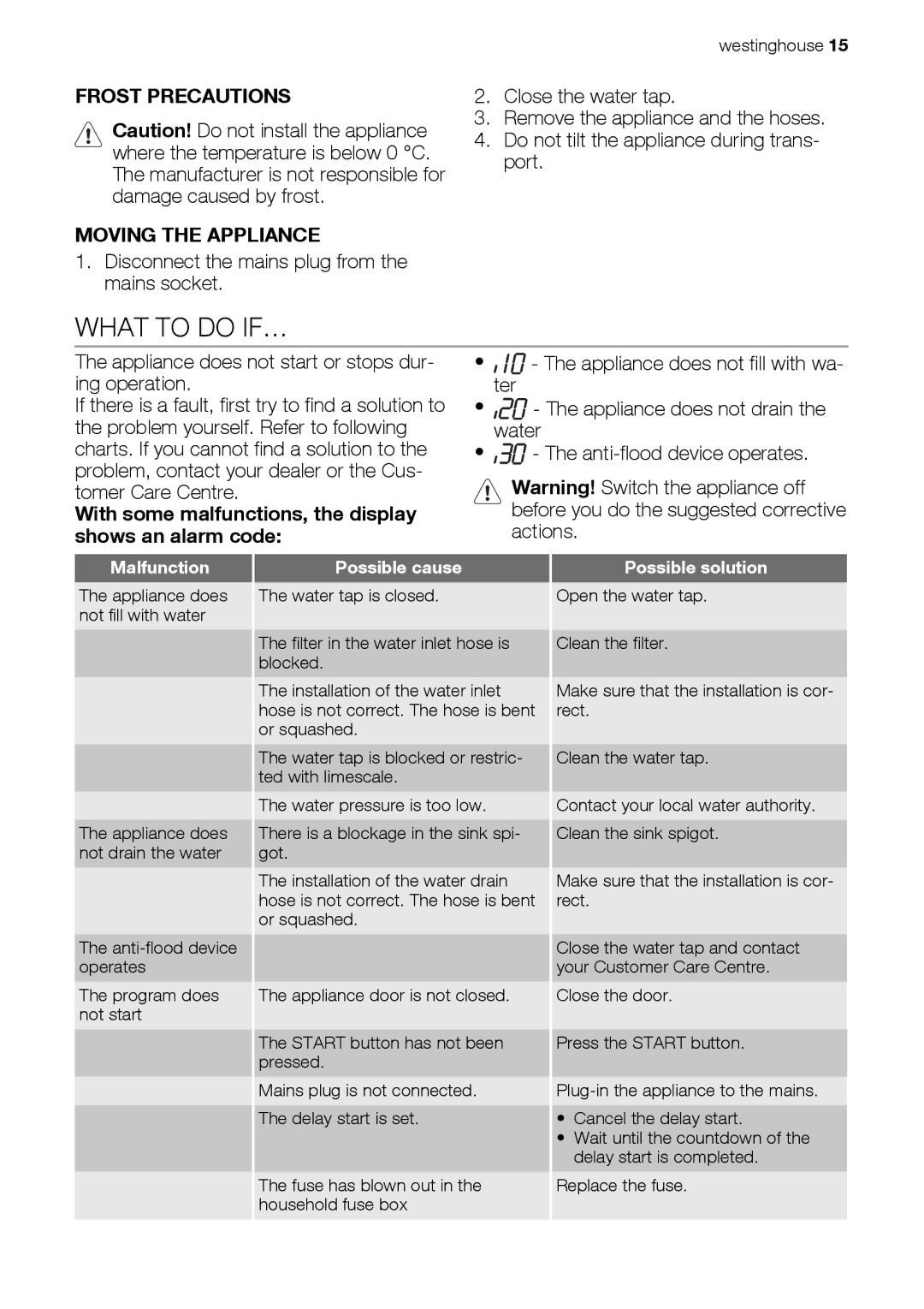 Westinghouse WSF6602 What to do IF…, Frost Precautions Moving the Appliance, Malfunction Possible cause, Possible solution 
