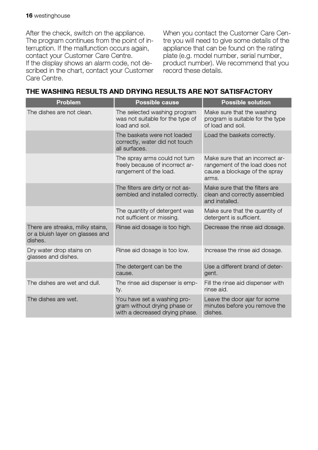 Westinghouse WSF6602 user manual Washing Results and Drying Results are not Satisfactory, Problem 