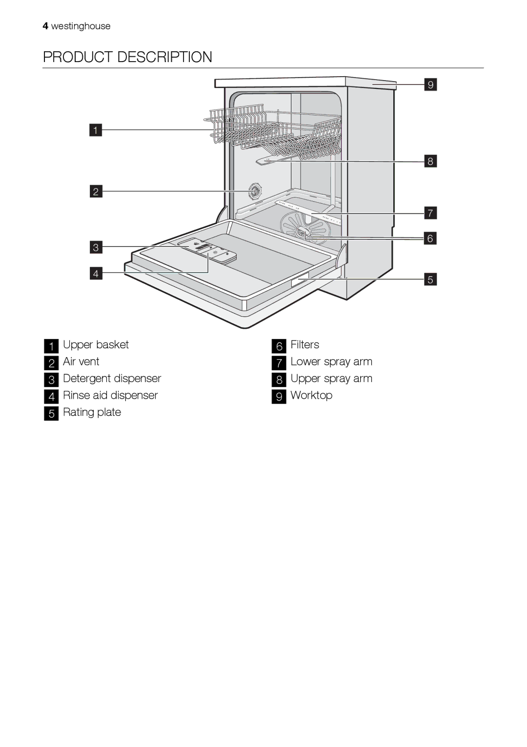 Westinghouse WSF6602 user manual Product Description 