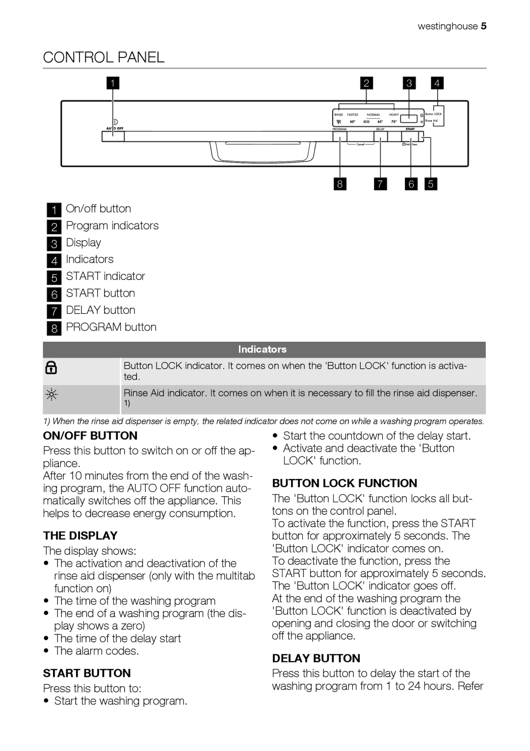 Westinghouse WSF6602 user manual Control Panel 