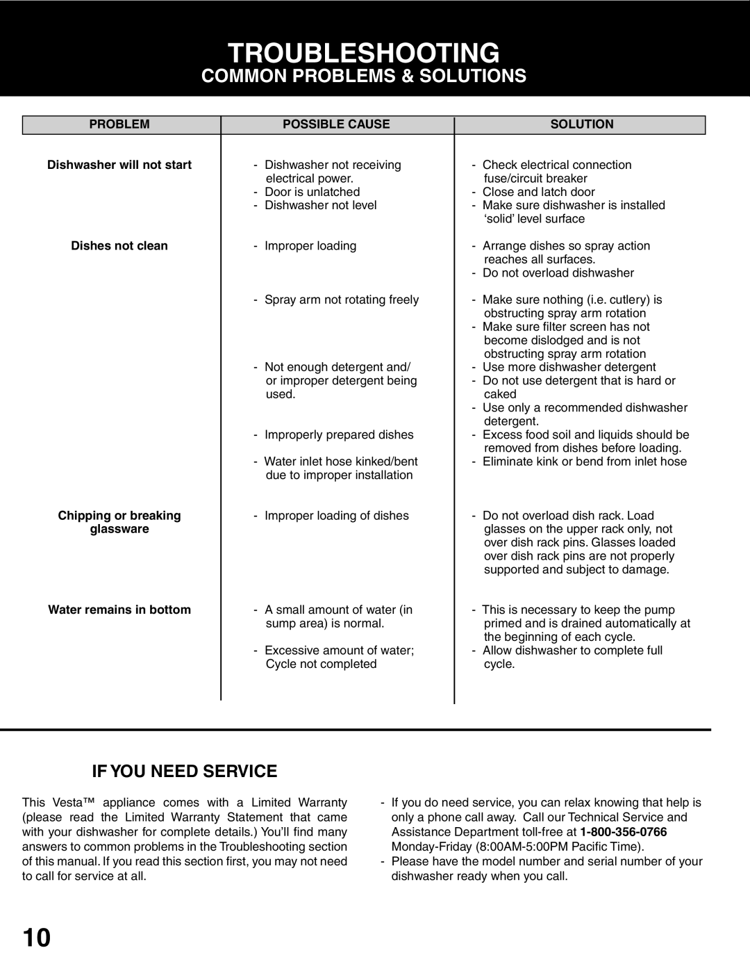 Westland Sales DWV303B manual Troubleshooting, If YOU Need Service, Problem Possible Cause Solution 