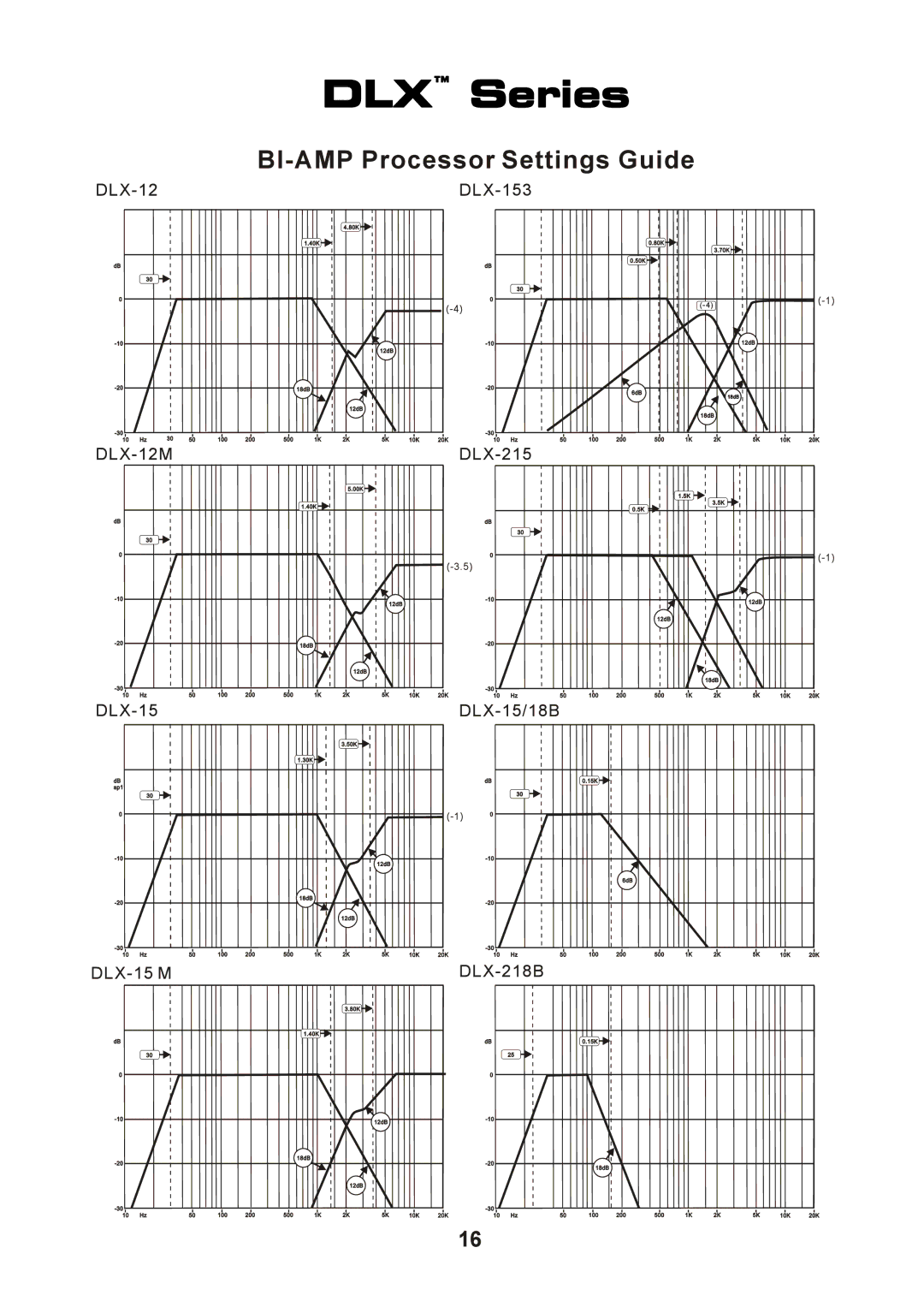 Wharfedale DLX 215, DLX 153, DLX 12M, DLX 15M, DLX 218B, DLX 18B, DLX 15B manual 