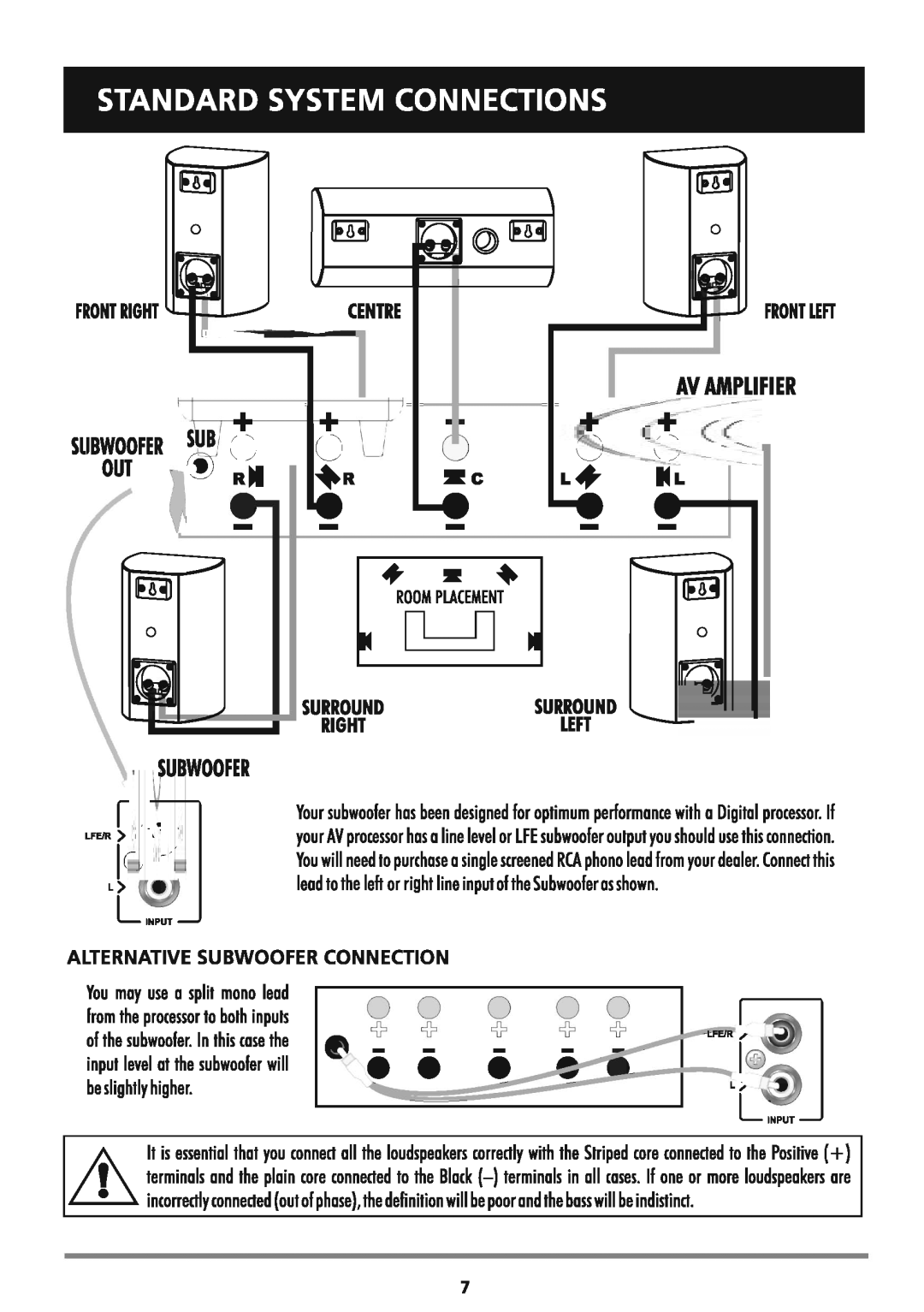 Wharfedale DX-1HCP manual 