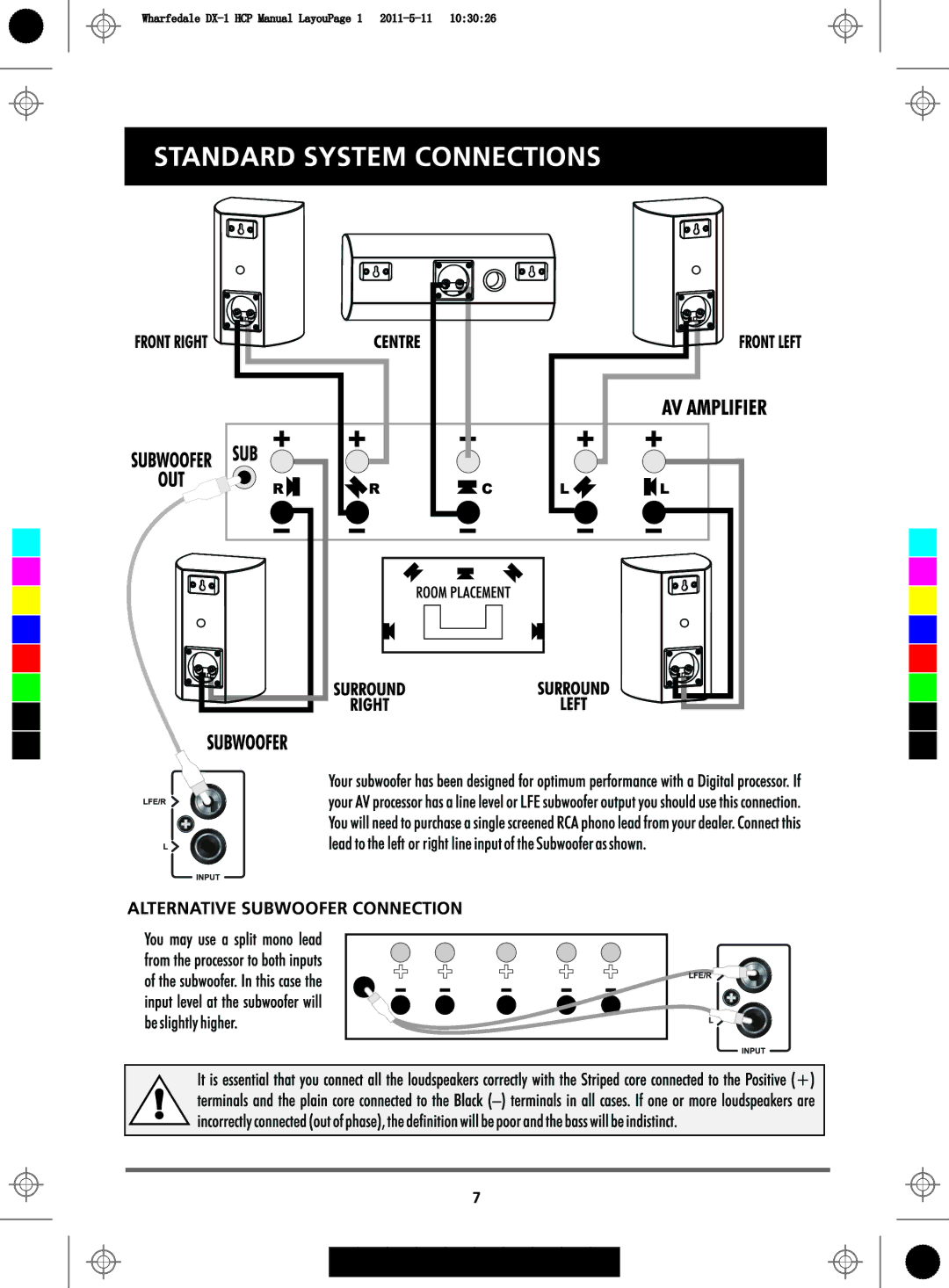 Wharfedale DX-1HCP manual 