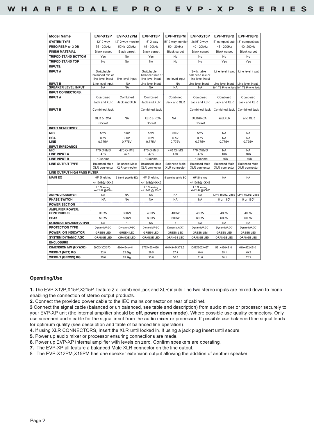 Wharfedale EVP-X12PM, EVP-X15PM, EVP-X215P user manual Operating/Use, EVP-X15PB EVP-X18PB 