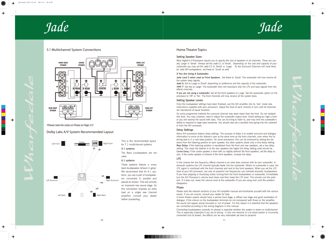 Wharfedale JADE-1, JADE-SR, JADE-7, JADE-C1, JADE-C2, JADE-5, JADE-3 manual 