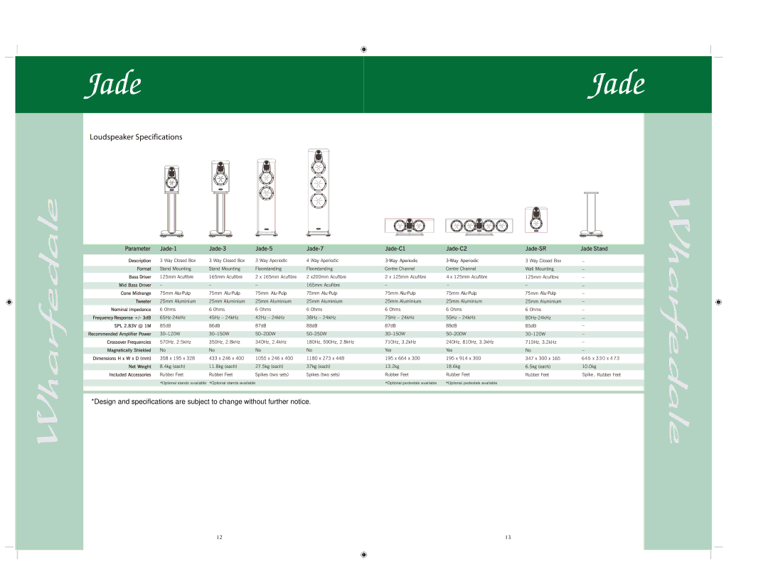 Wharfedale JADE-SR, JADE-7, JADE-C1, JADE-C2, JADE-5, JADE-3, JADE-1 manual 