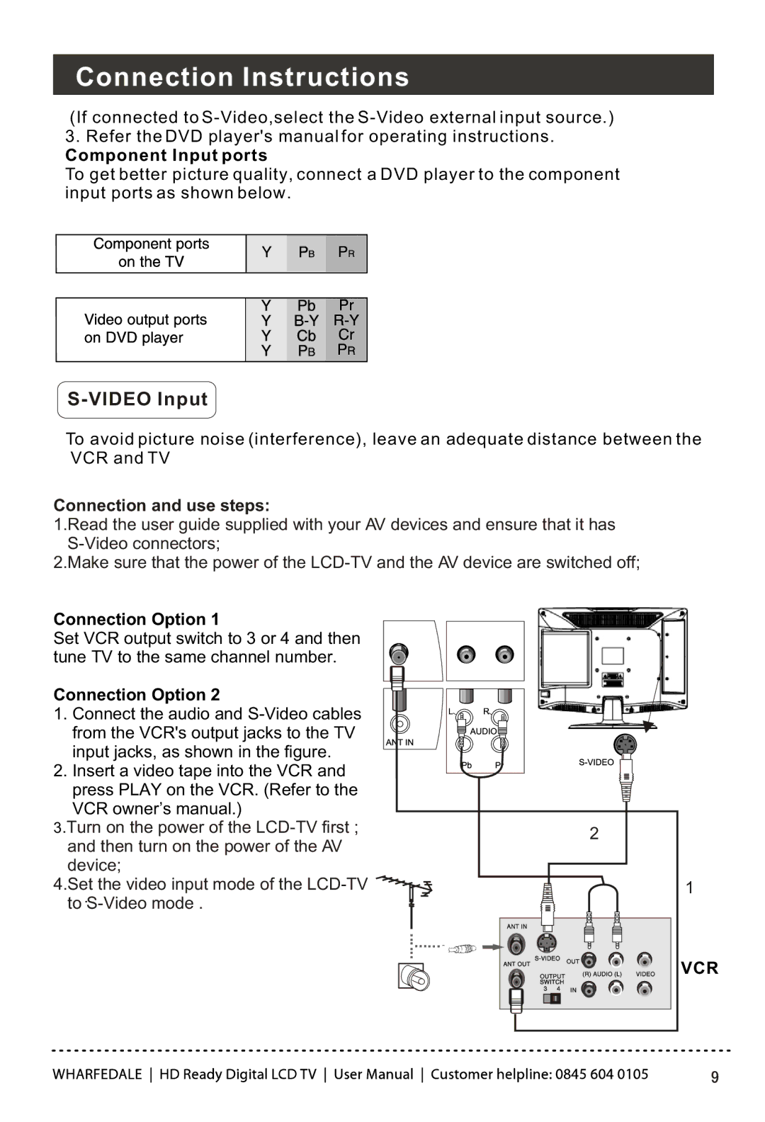 Wharfedale LY22T3CBW-UM manual Video Input, Connection and use steps 