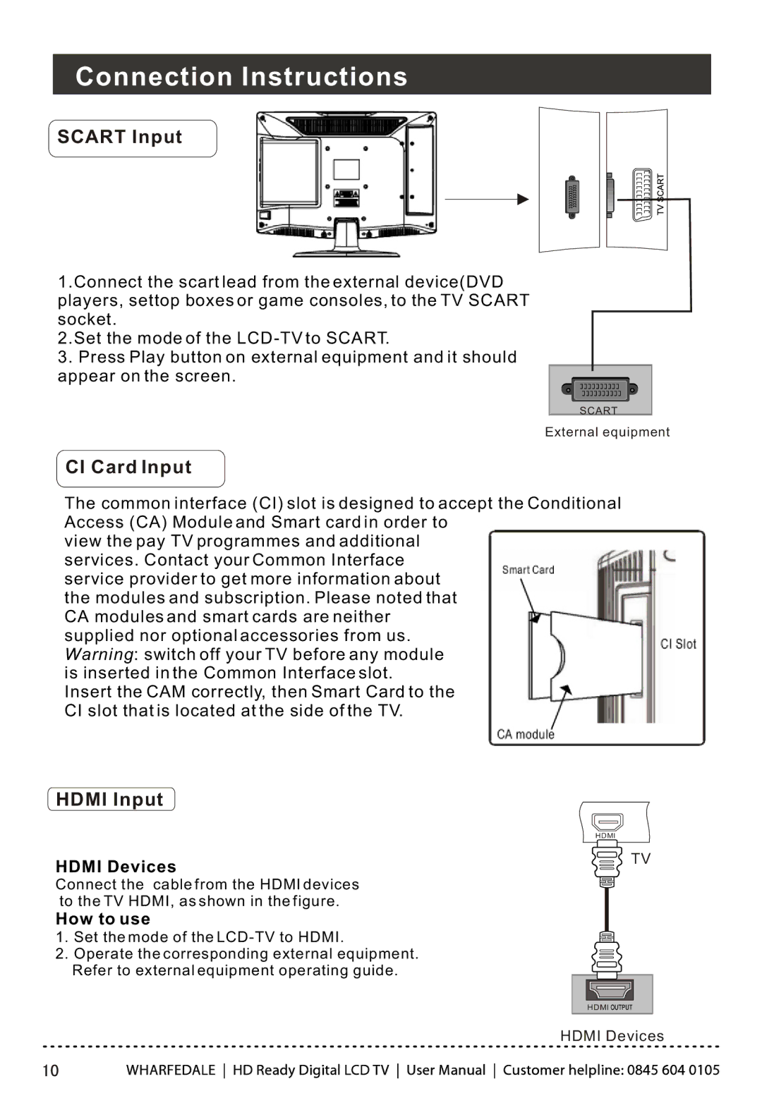 Wharfedale LY22T3CBW-UM manual Scart Input, CI Card Input, Hdmi Input 