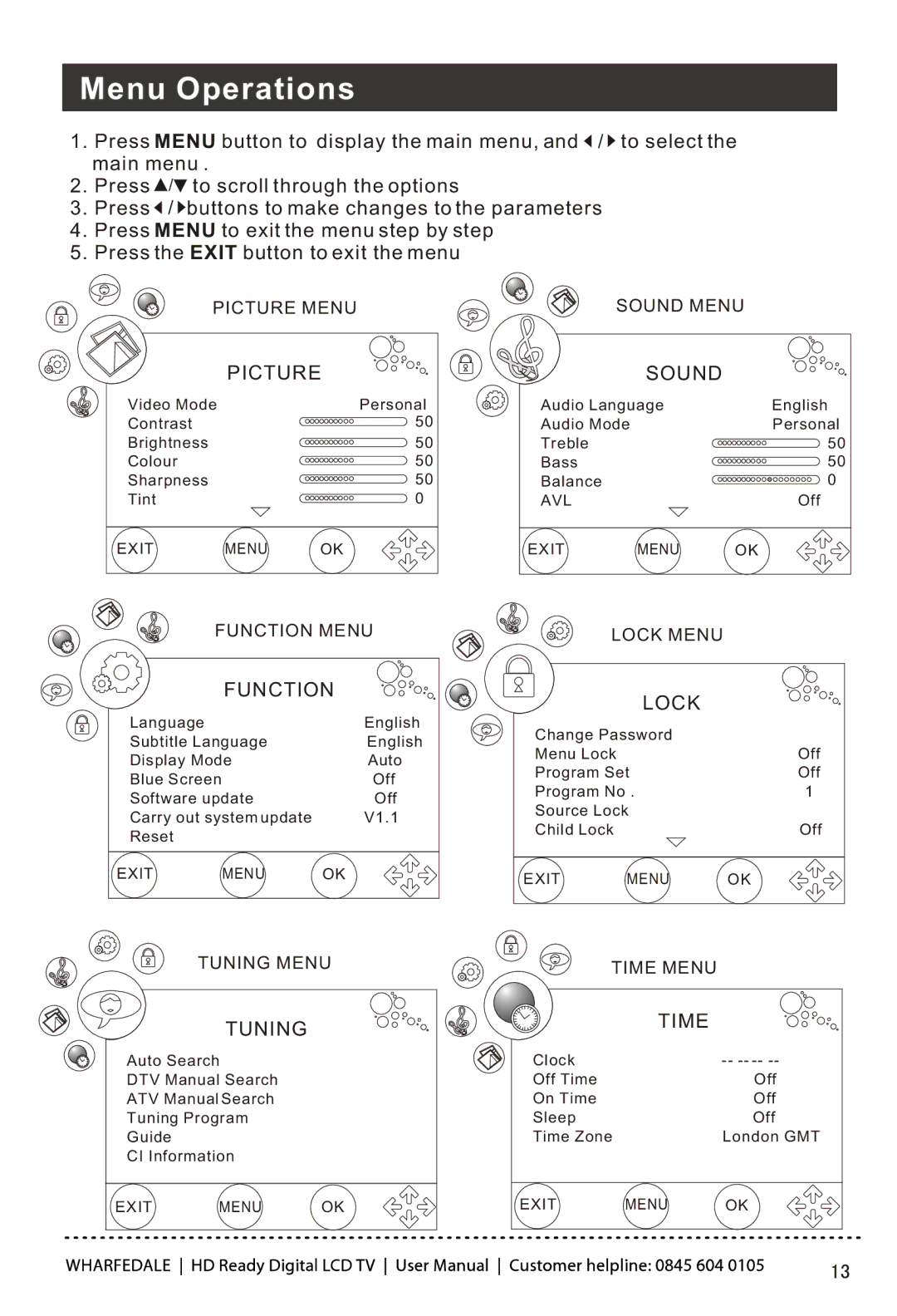 Wharfedale LY22T3CBW-UM manual Menu Operations, Picture Sound 