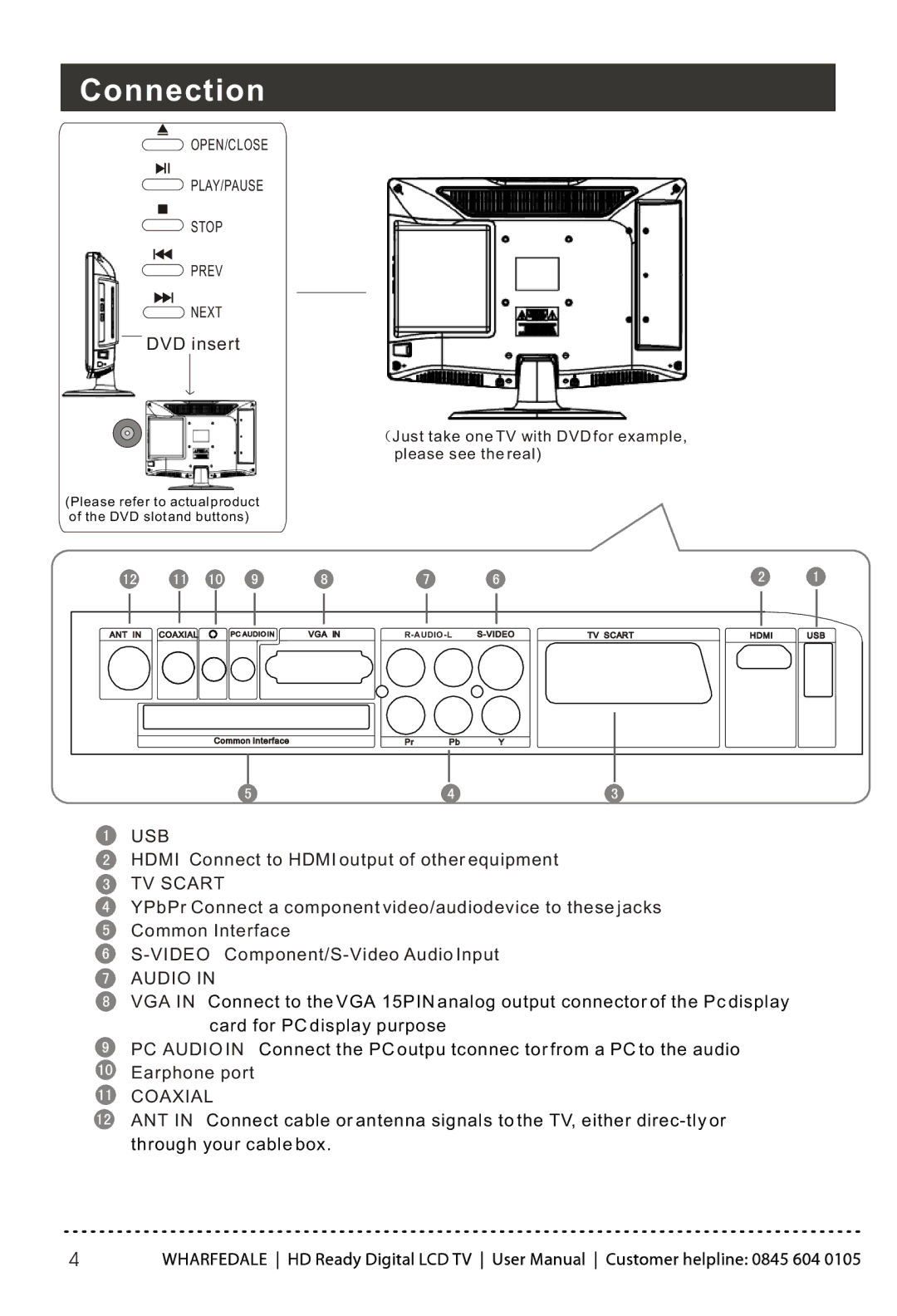 Wharfedale LY22T3CBW-UM manual Connection, DVD insert 