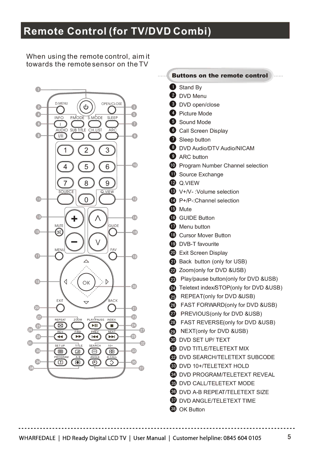 Wharfedale LY22T3CBW-UM manual Remote Control for TV/DVD Combi 