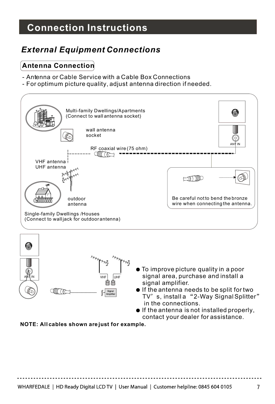 Wharfedale LY22T3CBW-UM manual Connection Instructions, External Equipment Connections 