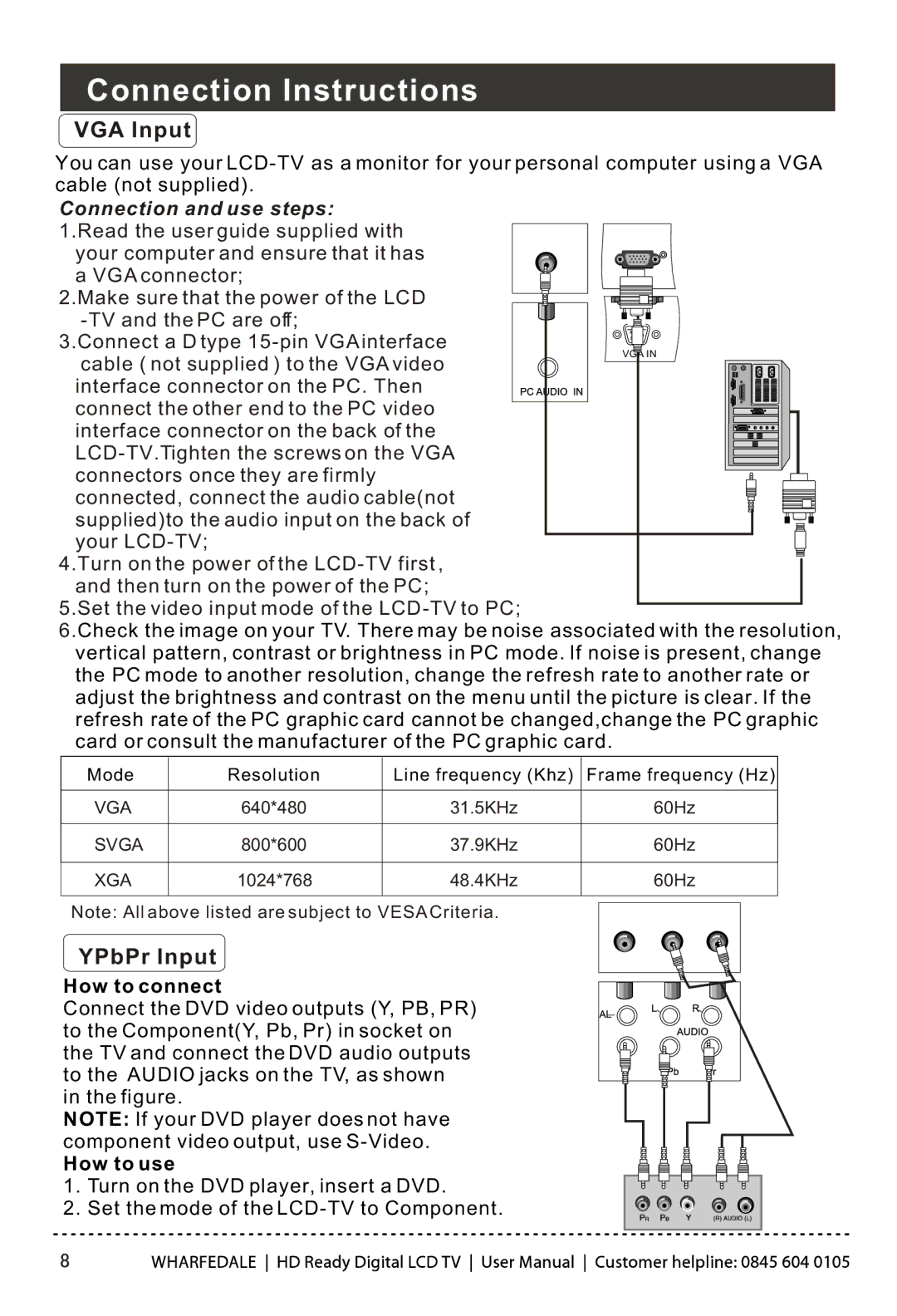 Wharfedale LY22T3CBW-UM manual VGA Input, YPbPr Input 